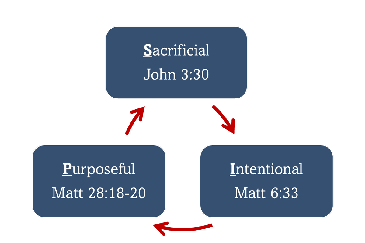Bible and cup